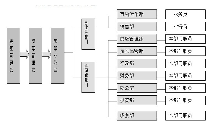 合肥装修真人十大半岛导航(官方)网站-网页版web登录入口/手机IOS/Android最新版入口-首页预算图